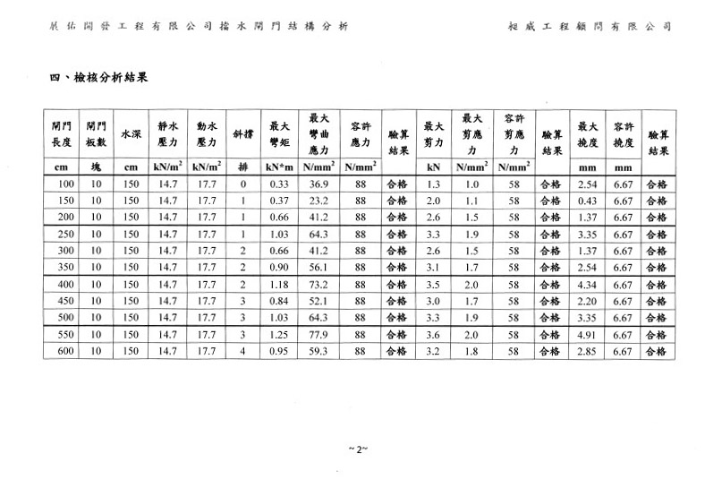 Analyze Report page3