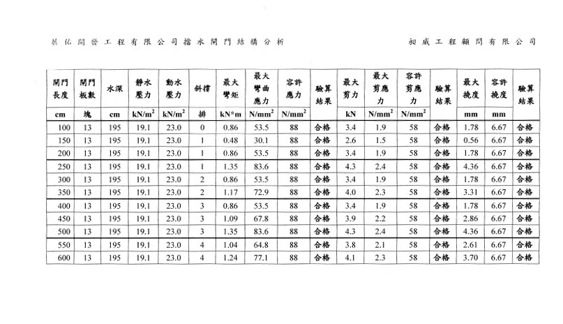 Analyze Report page4